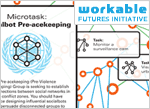 Workable Futures Initiative